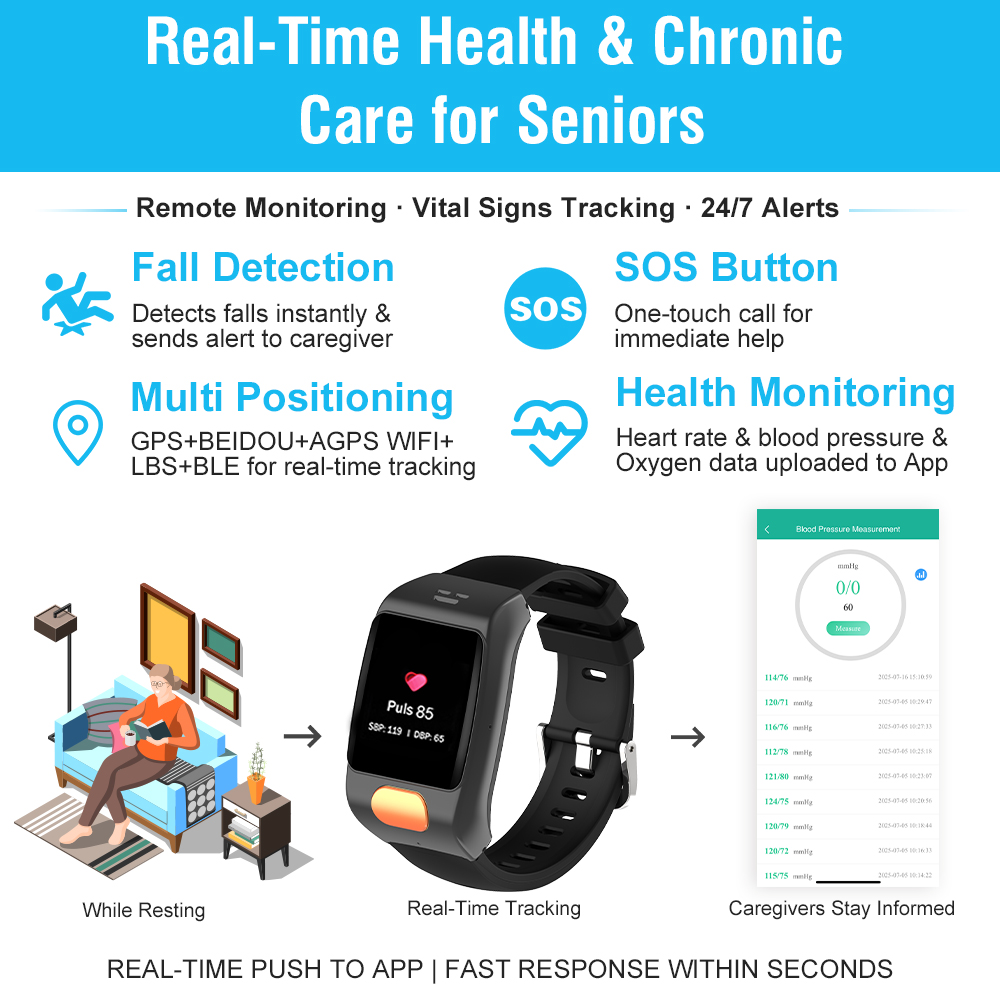 Новые часы L20Pro с GPS в режи – обзор и цена Fall Detection Watch